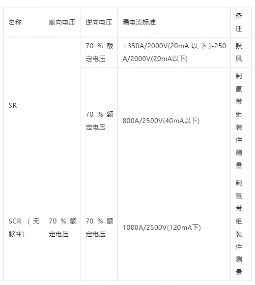 SR、SCR的漏電流測定